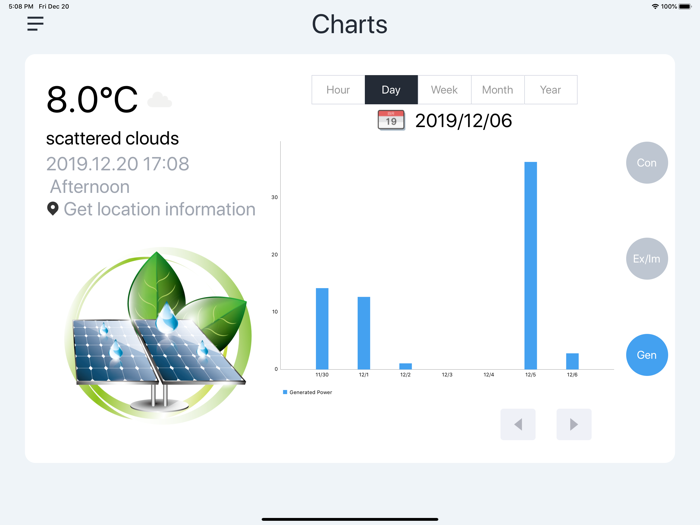 Solar Energy Monitor