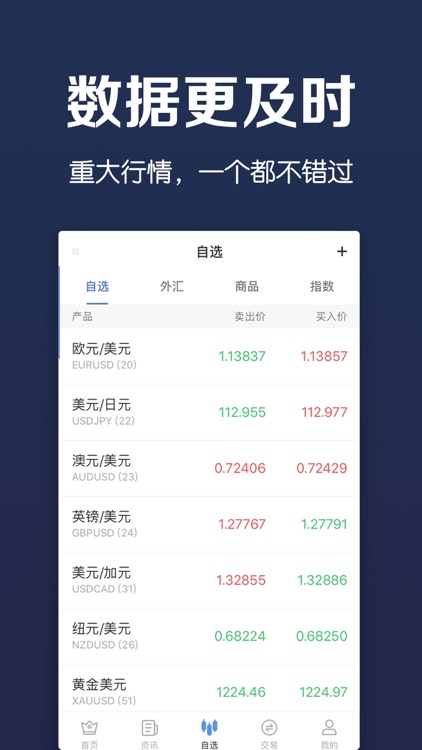 人人外汇-外汇黄金原油期货理财软件 screenshot-3