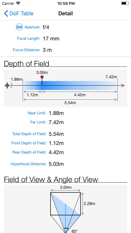 DoF Table