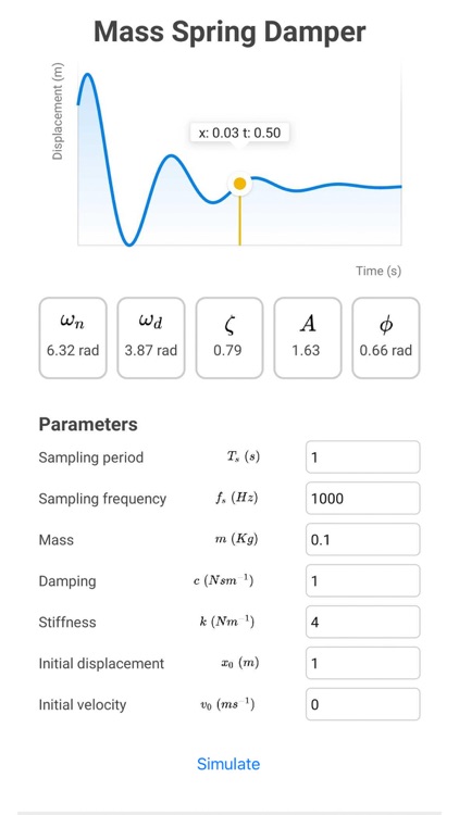 Mass Spring Damper Calculator