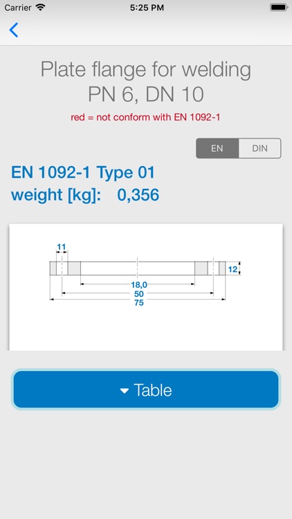 Flanges