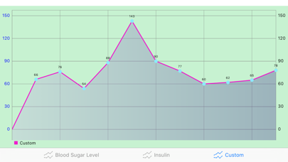 Diabetic Helper : Log & Trackのおすすめ画像9