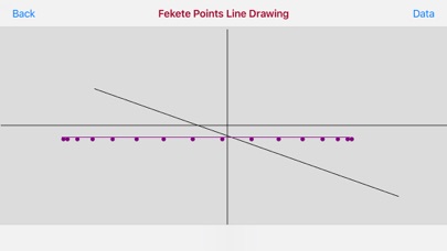 How to cancel & delete Fekete Points in the Line from iphone & ipad 1