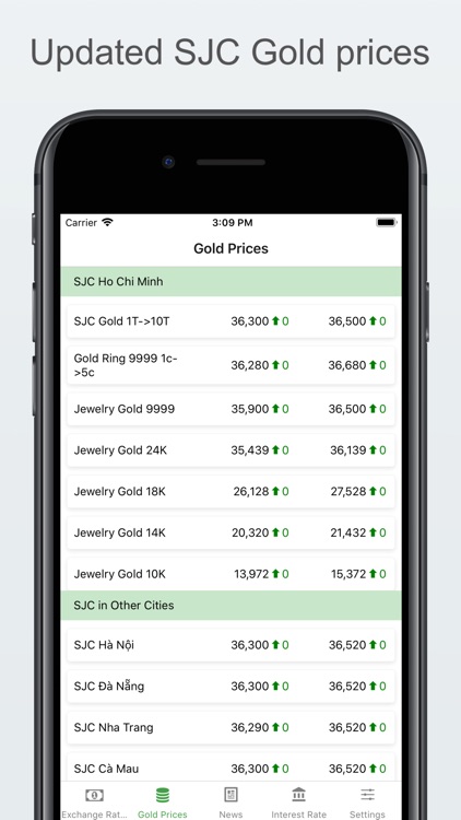 Exchange rates & gold prices