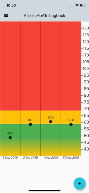 HbA1c Logbook(圖2)-速報App