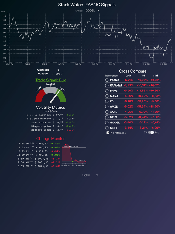 Stock Watch: FANG Signalsのおすすめ画像2