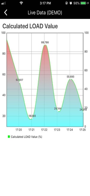 Guardinator(圖4)-速報App