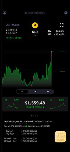 Gold Price Today - Live Charts(圖2)-速報App