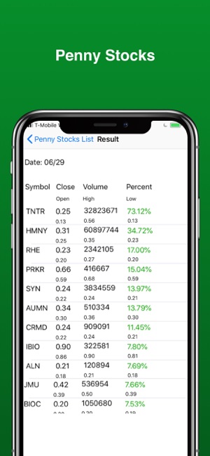 Penny Stocks Gainers Losers On The App Store