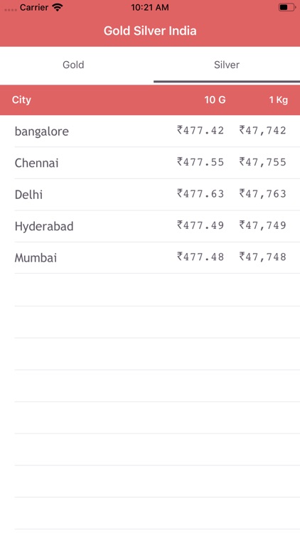 Gold Silver Price India Live