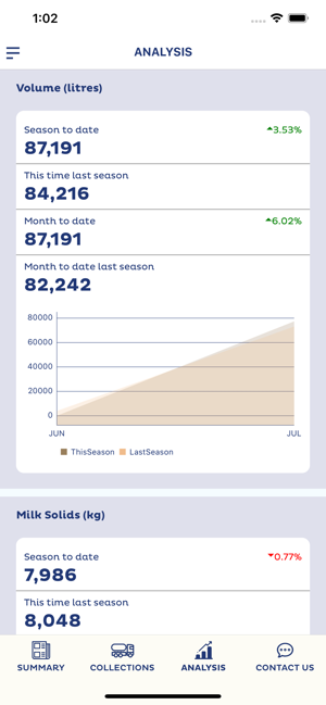 Miraka Milk Quality Analyser(圖4)-速報App