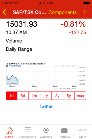 Stocks TSX Index Canada Market - náhled
