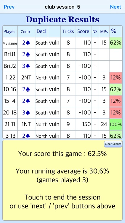 BJ Bridge Beginner