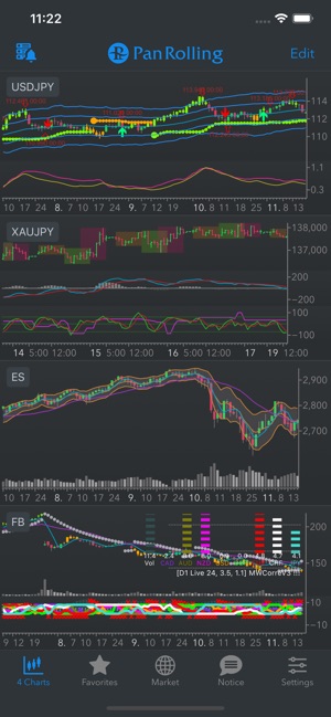 Pan Rolling Custom Chart(圖1)-速報App