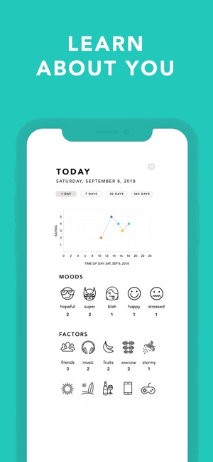 Moody: Mood Tracker & Journal(圖8)-速報App