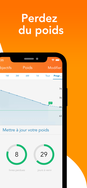 succès de perte de poids avec myfitnesspal