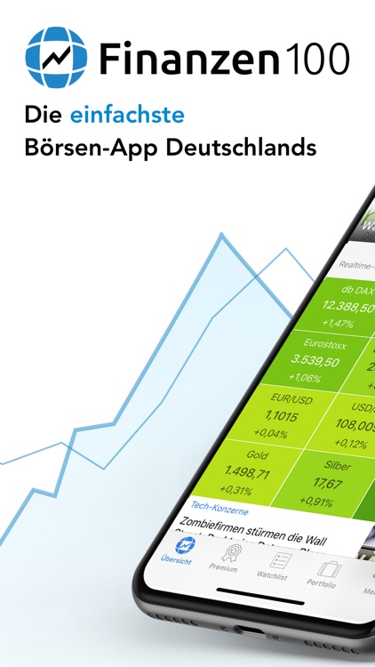 Finanzen100 Borse Aktien By Focus Online Group Gmbh