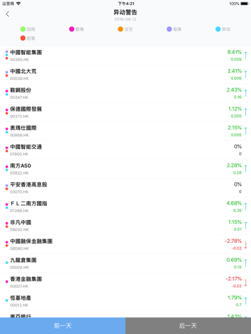 比特港-智选财经资讯洞察股票投资 screenshot 3