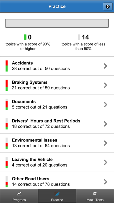 How to cancel & delete LGV Driving Theory Test 2019 from iphone & ipad 3