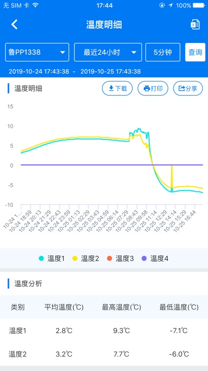 易流冷链帮 screenshot-4