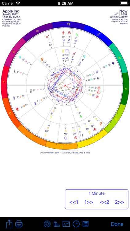iPhemeris Astrology Charts
