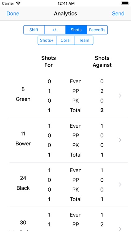 Hockey Analytics