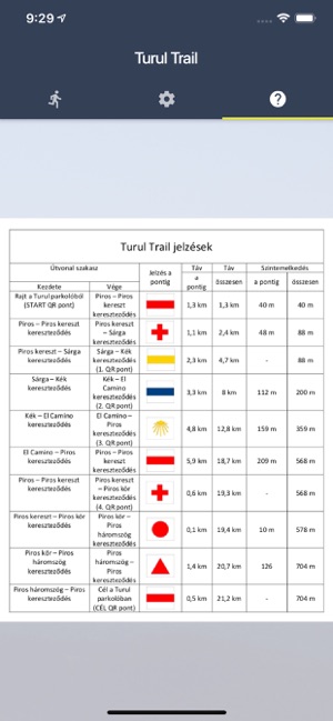 Turul Trail Runner(圖4)-速報App