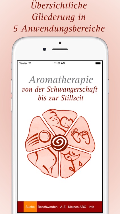 Aromatherapie Schwangerschaft