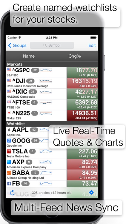 Stocks: Realtime Quotes Charts