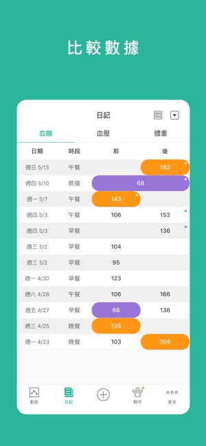 智抗糖(圖3)-速報App