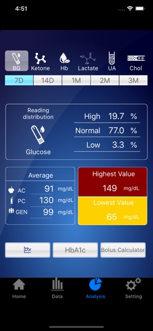 ProCheck(圖3)-速報App