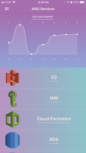 AWS Certified Architect 2019(圖1)-速報App