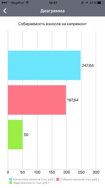 Реформа ЖКХ