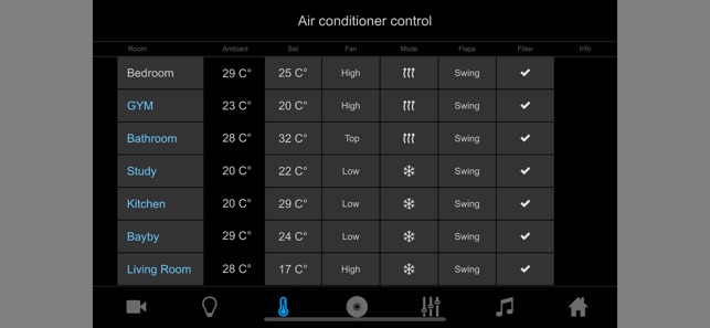 Maestro KNX(圖3)-速報App