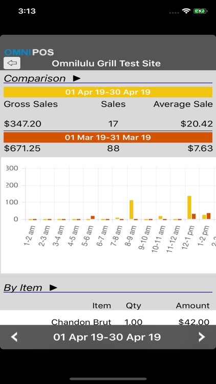 OmniPOS Dashboard