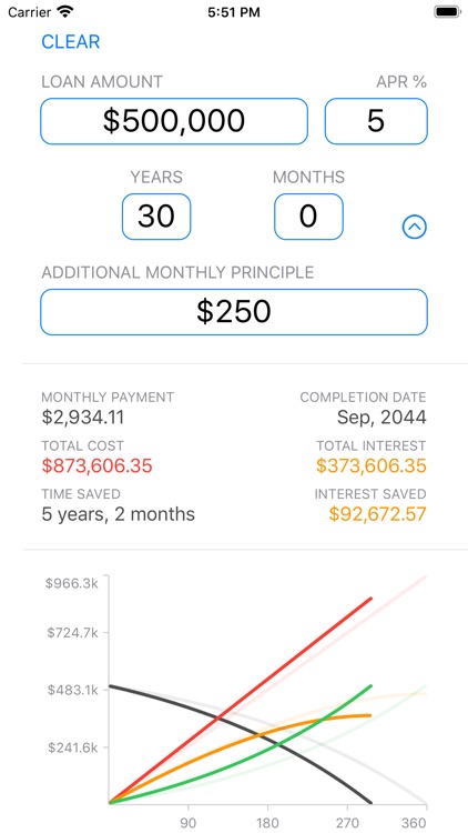 Loan and Lease Calculator