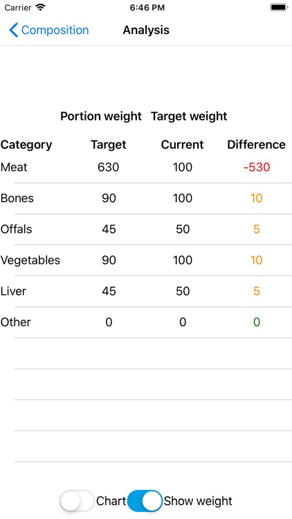 DogFoodCalc screenshot-6