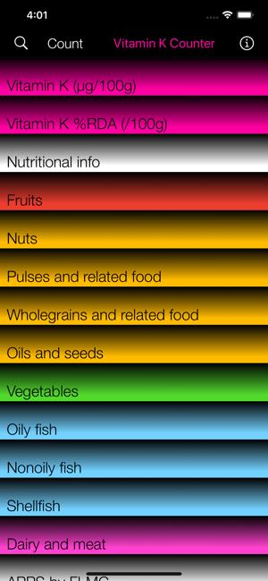 Vitamin K Counter & Tracker