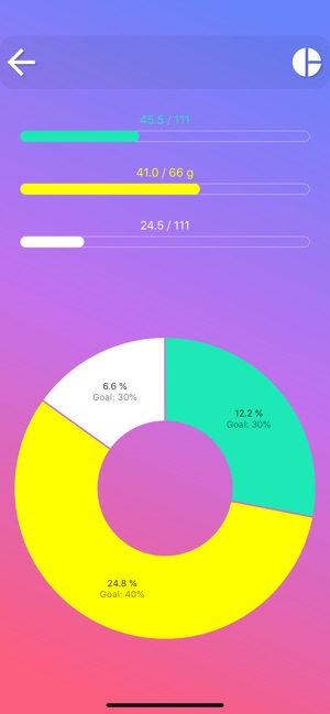 Calorie Counter - EasyFit(圖3)-速報App