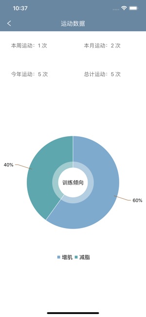 FIML-健身运动饮食热量计划