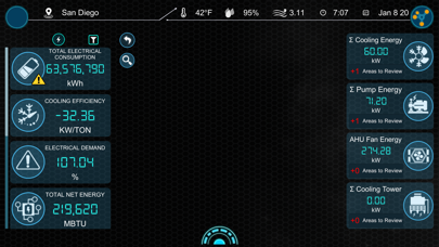 3DVES Energy Dashboard screenshot 3