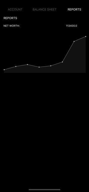 Inbalancr Net Worth(圖6)-速報App