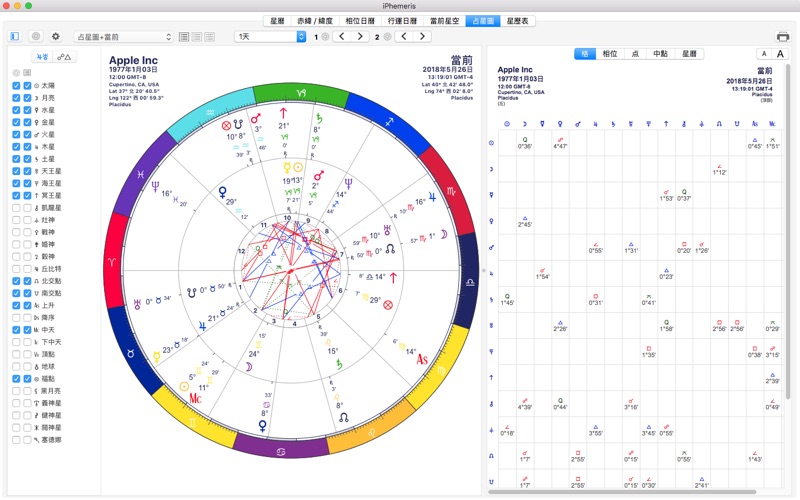 iPhemeris 占星术