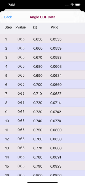 Angle Distribution`(圖3)-速報App