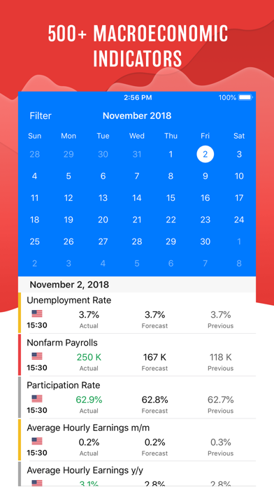 Tradays Forex Calendar App Download Finance Android Apk App Store - 