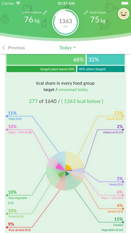 Body Food Weight: diet tracker screenshot-4