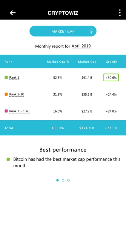 Cryptowiz screenshot-4