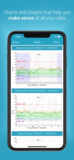 Diabetes:M(圖4)-速報App