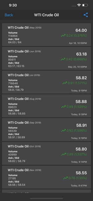 Commodity Prices Live(圖3)-速報App