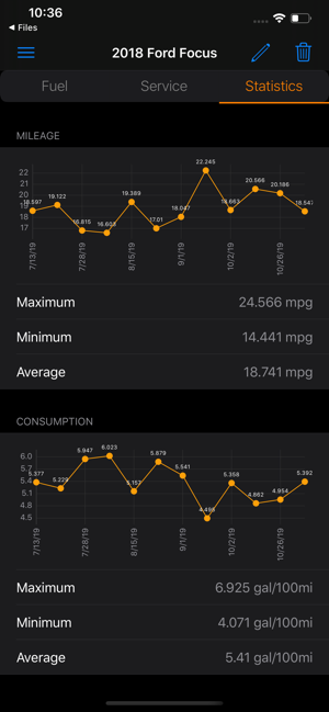 Mileage Log Plus(圖4)-速報App